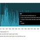 Illustration for article titled Explore the films that fail the Bechdel Test with these interactive graphs